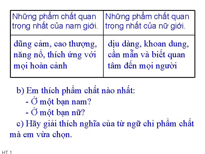 Những phẩm chất quan trọng nhất của nam giới. trọng nhất của nữ giới.