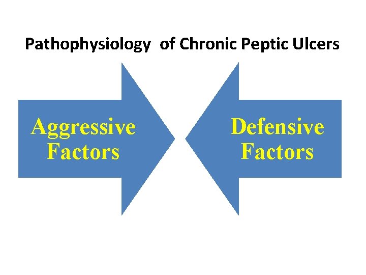 Pathophysiology of Chronic Peptic Ulcers Aggressive Factors Defensive Factors 