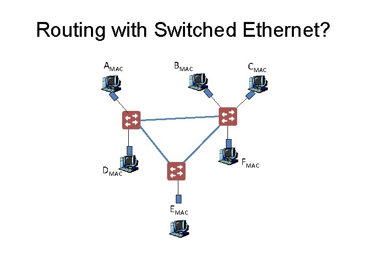 Routing with Switched Ethernet? AMAC BMAC CMAC FMAC DMAC EMAC 