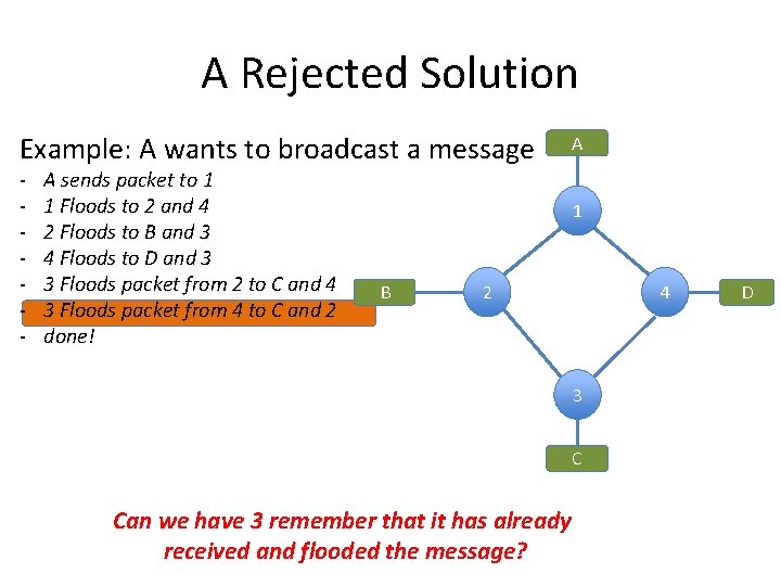 A Rejected Solution Example: A wants to broadcast a message - A sends packet