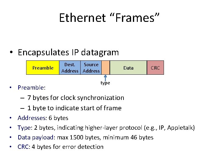 Ethernet “Frames” • Encapsulates IP datagram Preamble • Preamble: Dest. Source Address Data CRC