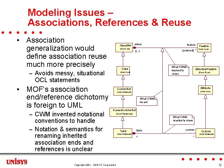 Modeling Issues – Associations, References & Reuse • Association generalization would define association reuse