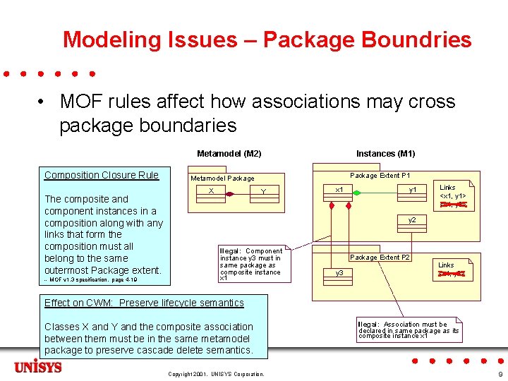 Modeling Issues – Package Boundries • MOF rules affect how associations may cross package