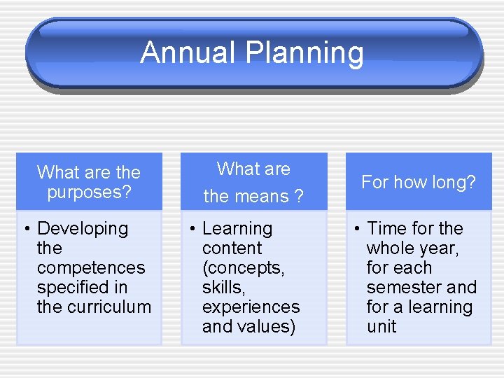 Annual Planning What are the purposes? • Developing the competences specified in the curriculum