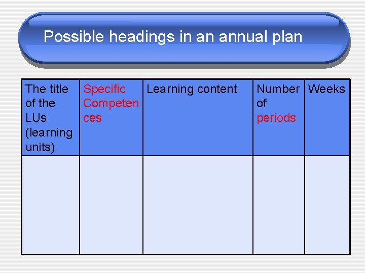 Possible headings in an annual plan The title Specific Learning content of the Competen