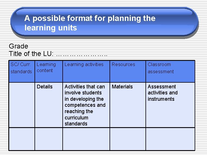 A possible format for planning the learning units Grade Title of the LU: ………………….