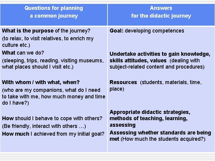 Questions for planning a common journey What is the purpose of the journey? (to
