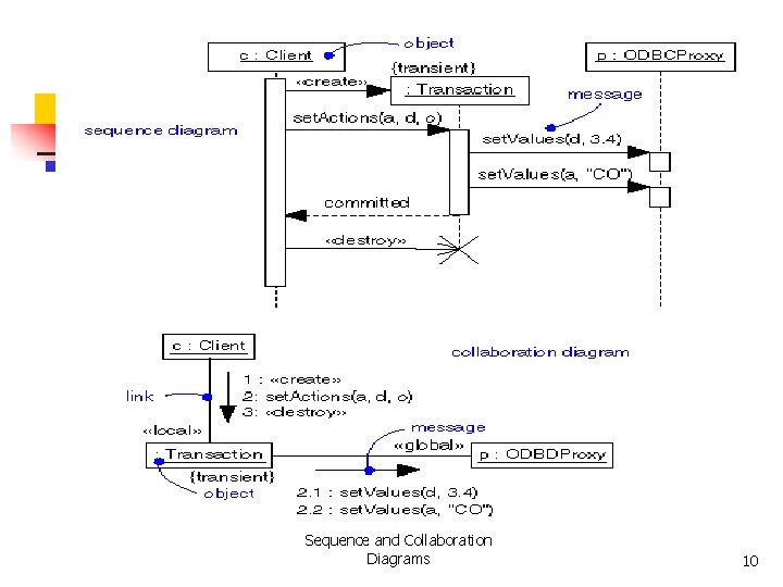 Sequence and Collaboration Diagrams 10 