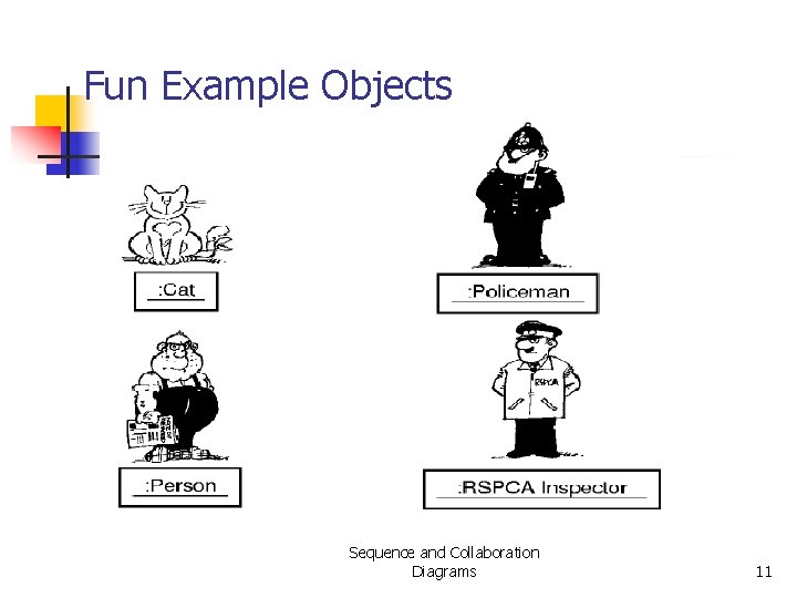 Fun Example Objects Sequence and Collaboration Diagrams 11 