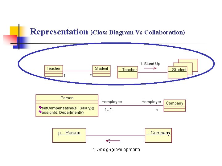 Representation )Class Diagram Vs Collaboration) 