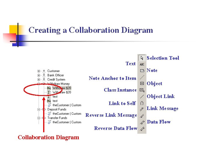 Creating a Collaboration Diagram Text Note Anchor to Item Class Instance Link to Self