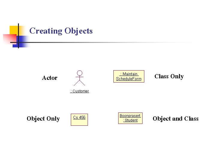 Creating Objects Actor Object Only Class Only Object and Class 