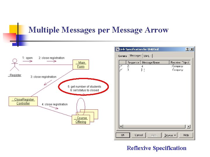 Multiple Messages per Message Arrow Reflexive Specification 