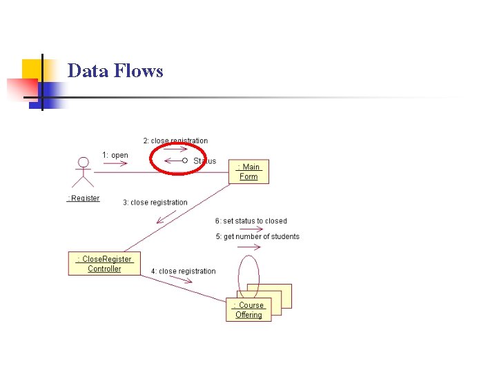 Data Flows 