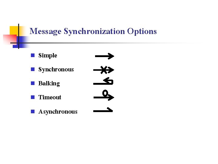 Message Synchronization Options n n n Simple Synchronous Balking Timeout Asynchronous 