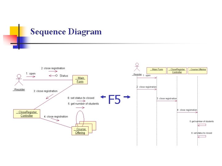 Sequence Diagram F 5 