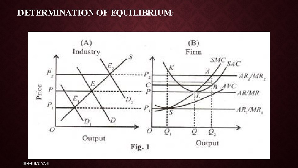 DETERMINATION OF EQUILIBRIUM: KISHAN BADIYANI 