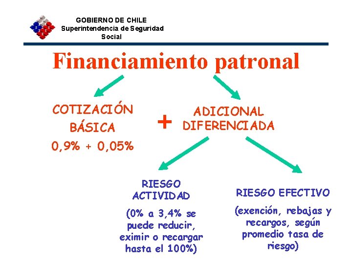 GOBIERNO DE CHILE Superintendencia de Seguridad Social Financiamiento patronal COTIZACIÓN BÁSICA + ADICIONAL DIFERENCIADA