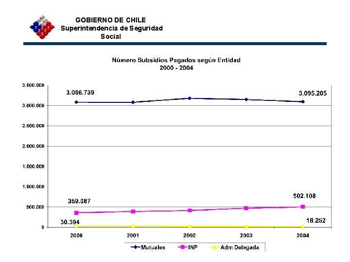GOBIERNO DE CHILE Superintendencia de Seguridad Social 