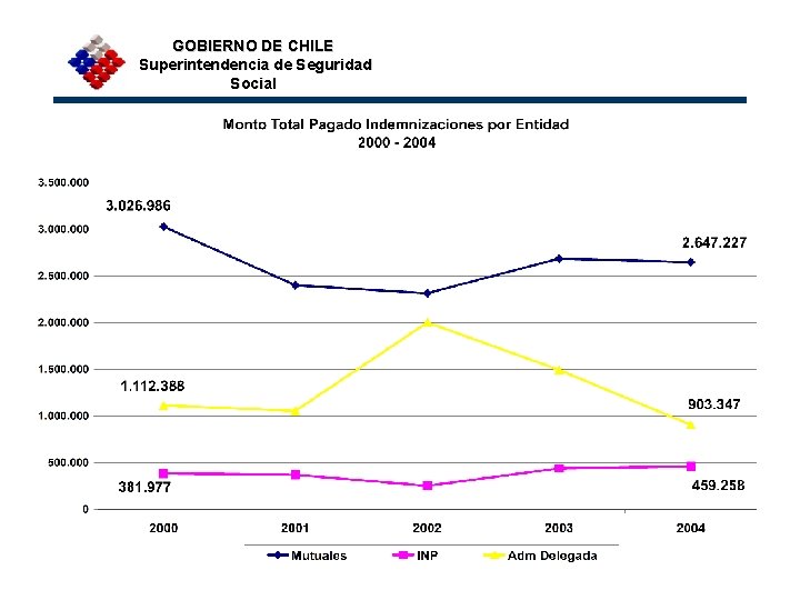 GOBIERNO DE CHILE Superintendencia de Seguridad Social 