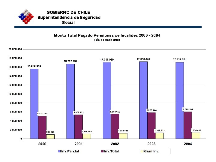 GOBIERNO DE CHILE Superintendencia de Seguridad Social 