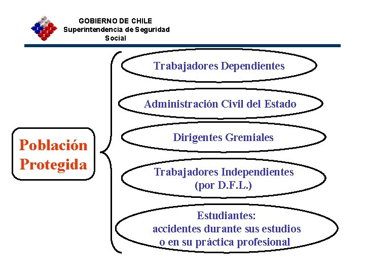 GOBIERNO DE CHILE Superintendencia de Seguridad Social Trabajadores Dependientes Administración Civil del Estado Población