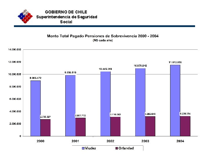 GOBIERNO DE CHILE Superintendencia de Seguridad Social 
