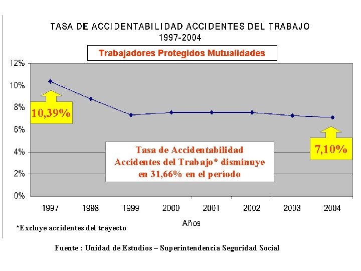 GOBIERNO DE CHILE Superintendencia de Seguridad Social Trabajadores Protegidos Mutualidades de Empleadores 10, 39%