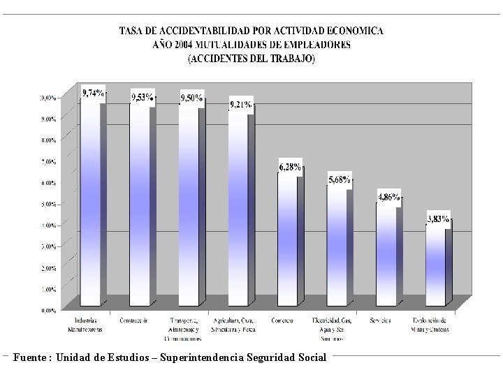 GOBIERNO DE CHILE Superintendencia de Seguridad Social Fuente : Unidad de Estudios – Superintendencia