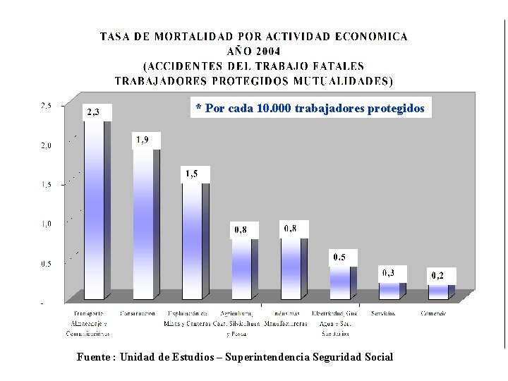 GOBIERNO DE CHILE Superintendencia de Seguridad Social * Por cada 10. 000 trabajadores protegidos