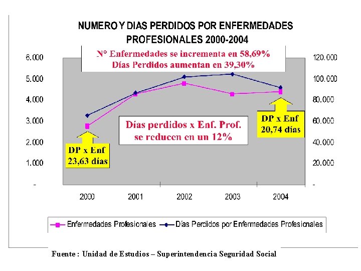 GOBIERNO DE CHILE Superintendencia de Seguridad Social Fuente : Unidad de Estudios – Superintendencia