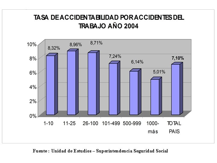 GOBIERNO DE CHILE Superintendencia de Seguridad Social Fuente : Unidad de Estudios – Superintendencia