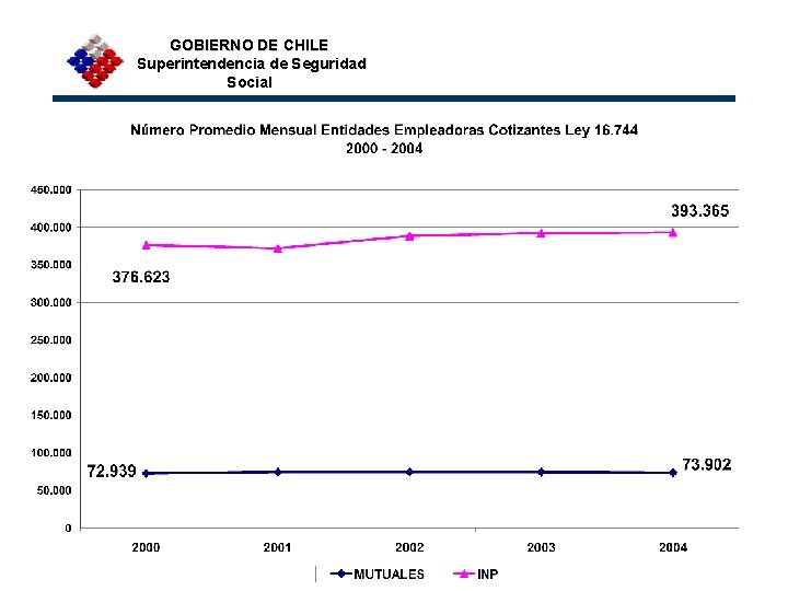 GOBIERNO DE CHILE Superintendencia de Seguridad Social 