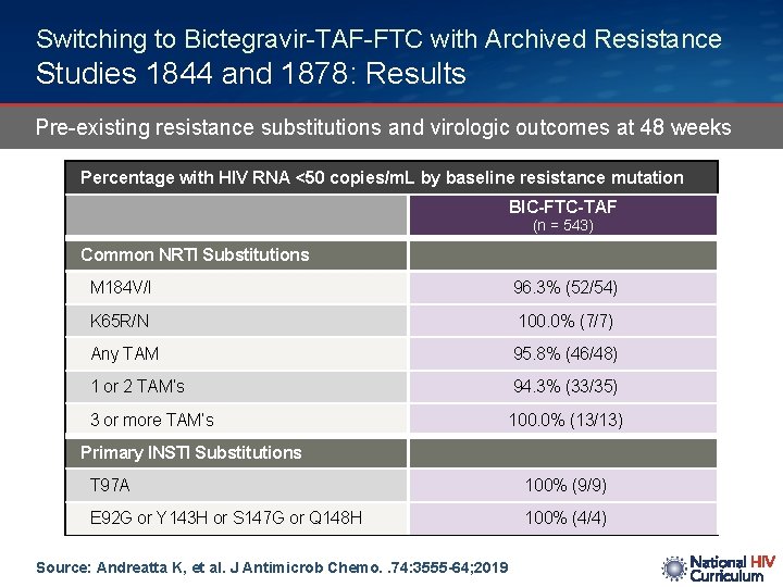 Switching to Bictegravir-TAF-FTC with Archived Resistance Studies 1844 and 1878: Results Pre-existing resistance substitutions