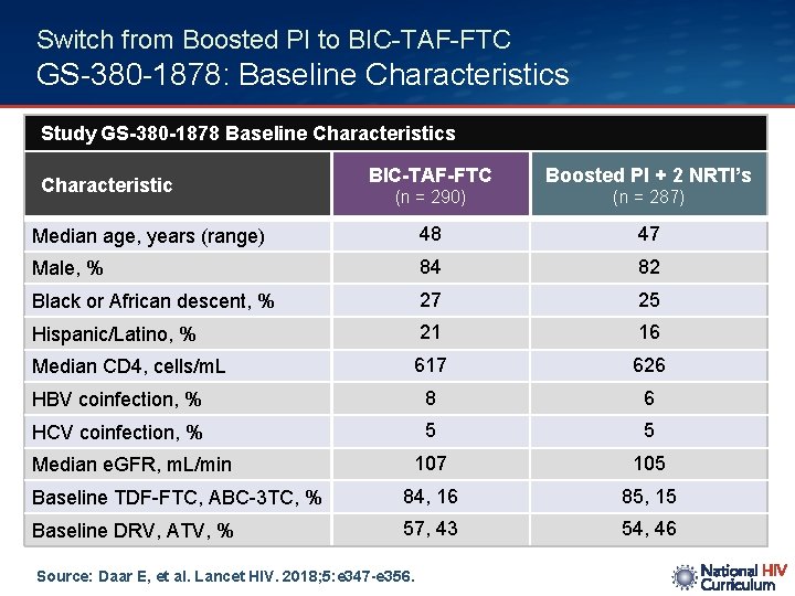 Switch from Boosted PI to BIC-TAF-FTC GS-380 -1878: Baseline Characteristics Study GS-380 -1878 Baseline