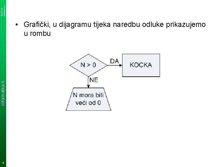 Sys. Print udzbenik. hr Informatika 6 • Grafički, u dijagramu tijeka naredbu odluke prikazujemo