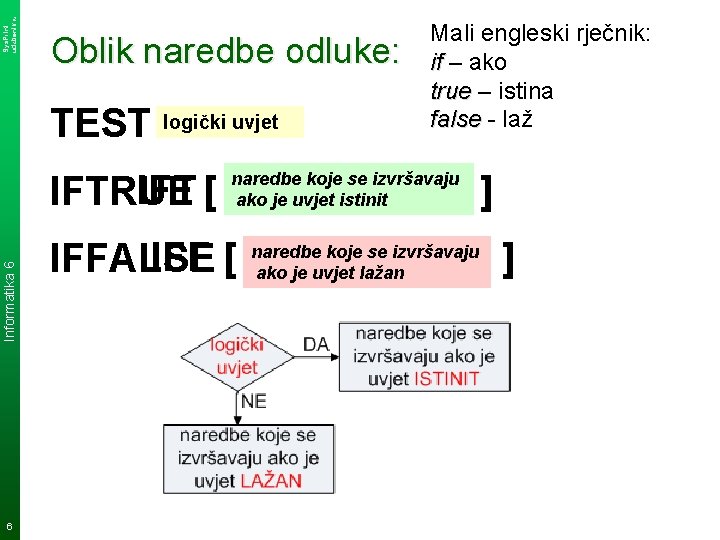 Sys. Print udzbenik. hr Oblik naredbe odluke: TEST logički uvjet Informatika 6 IFT [