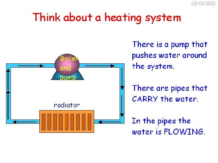 02/03/2021 Think about a heating system 