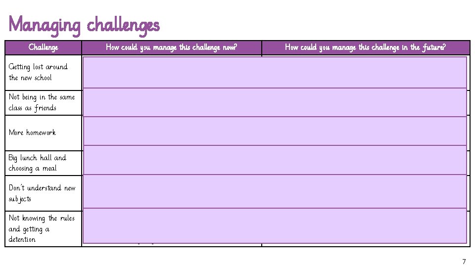 Managing challenges Challenge Getting lost around the new school How could you manage this