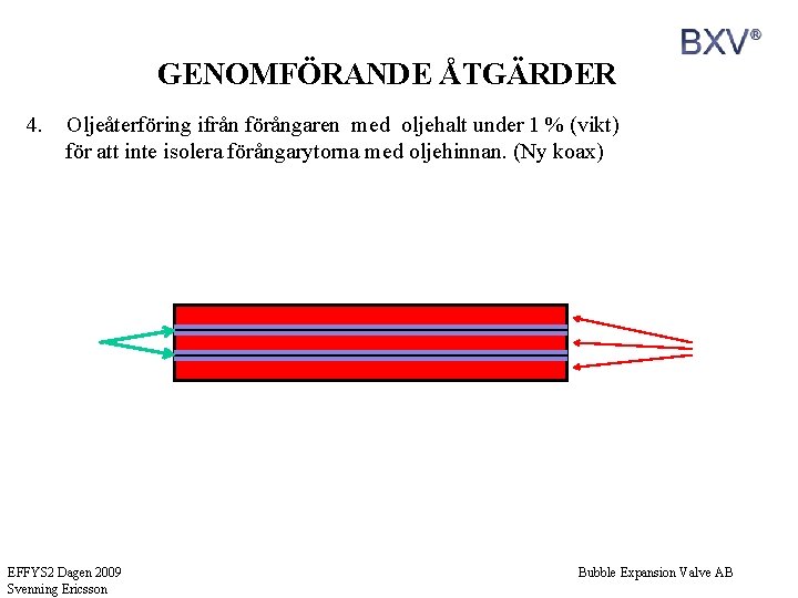 GENOMFÖRANDE ÅTGÄRDER 4. Oljeåterföring ifrån förångaren med oljehalt under 1 % (vikt) för att