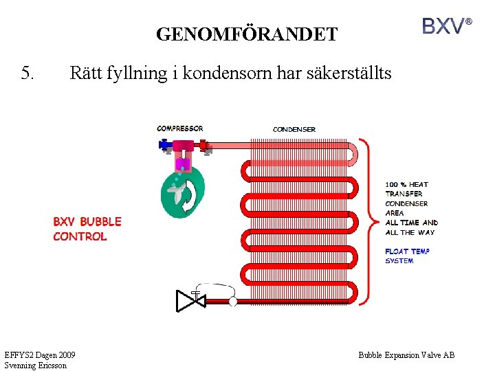 GENOMFÖRANDET 5. Rätt fyllning i kondensorn har säkerställts EFFYS 2 Dagen 2009 Svenning Ericsson