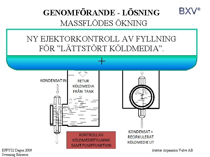 GENOMFÖRANDE - LÖSNING MASSFLÖDES ÖKNING NY EJEKTORKONTROLL AV FYLLNING FÖR ”LÄTTSTÖRT KÖLDMEDIA”. + EFFYS