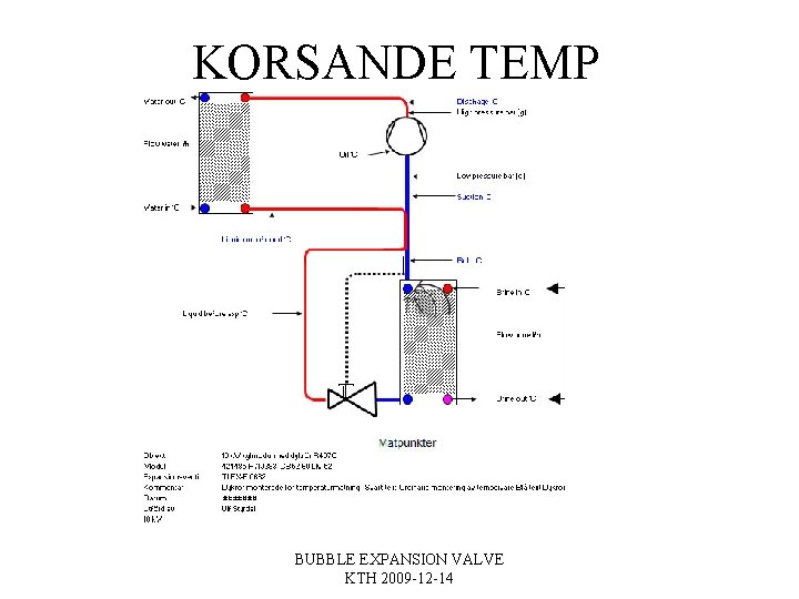 KORSANDE TEMP BUBBLE EXPANSION VALVE KTH 2009 -12 -14 