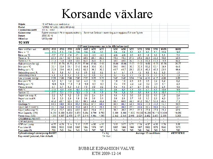 Korsande växlare BUBBLE EXPANSION VALVE KTH 2009 -12 -14 