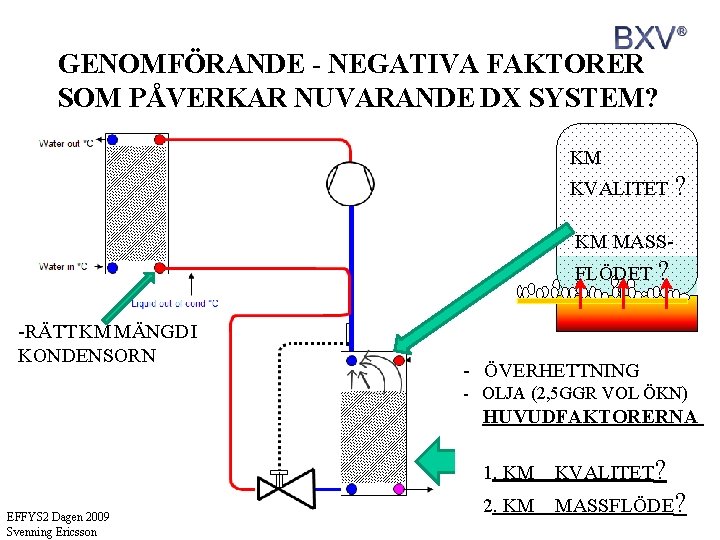 GENOMFÖRANDE - NEGATIVA FAKTORER SOM PÅVERKAR NUVARANDE DX SYSTEM? KM KVALITET ? KM MASSFLÖDET