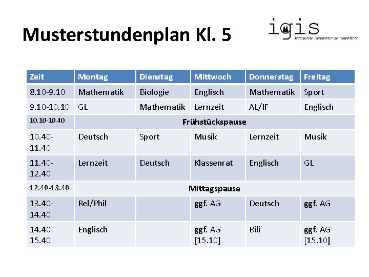 Musterstundenplan Kl. 5 Zeit Montag Dienstag Mittwoch Donnerstag 8. 10 -9. 10 Mathematik Biologie