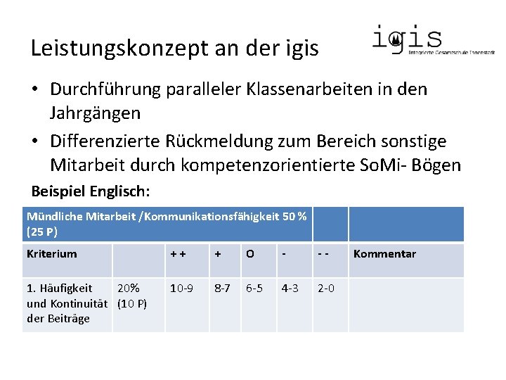 Leistungskonzept an der igis • Durchführung paralleler Klassenarbeiten in den Jahrgängen • Differenzierte Rückmeldung