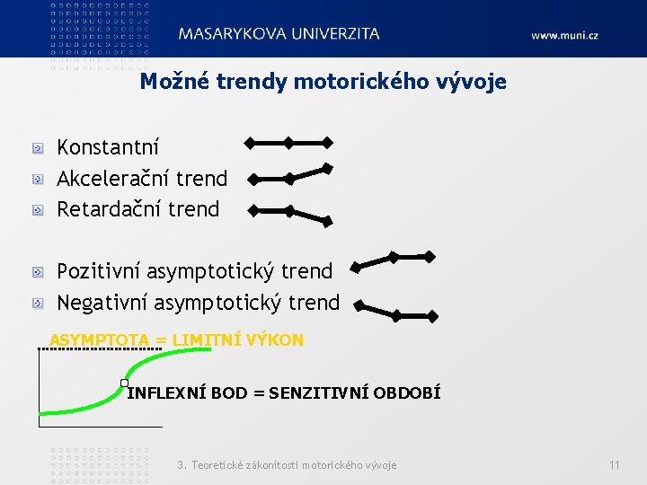 Možné trendy motorického vývoje Konstantní Akcelerační trend Retardační trend Pozitivní asymptotický trend Negativní asymptotický