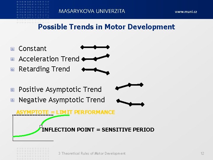 Possible Trends in Motor Development Constant Acceleration Trend Retarding Trend Positive Asymptotic Trend Negative