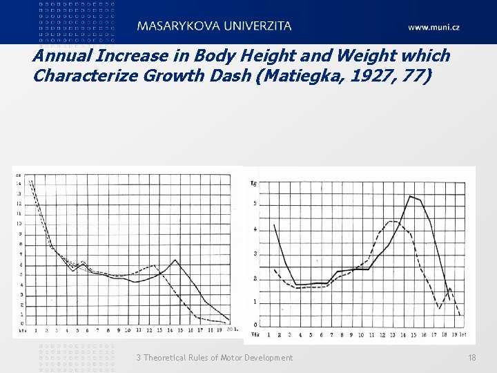 Annual Increase in Body Height and Weight which Characterize Growth Dash (Matiegka, 1927, 77)